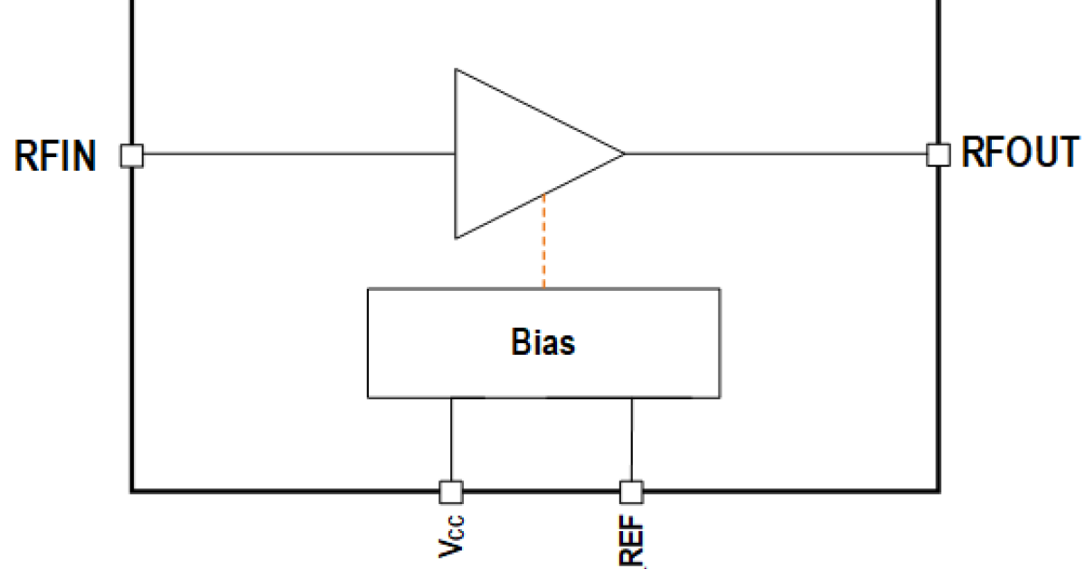 F1471 High Linearity, 0.5W RF Driver Amplifier 400MHz to 4200MHz